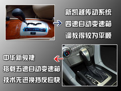 2008款 1.8L 自动 LE