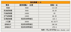 2008款 1.8L 自动 LE