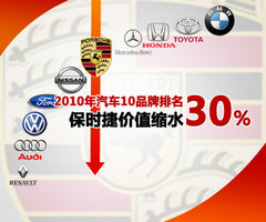 2009款 Cayenne 4.8L S Transsyberia