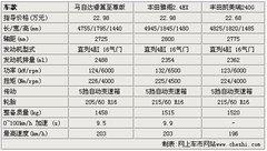 2009款 2.5 自动 导航版