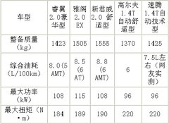 2009款 2.5 自动 导航版