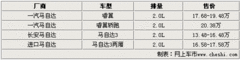 2009款 2.5 自动 导航版