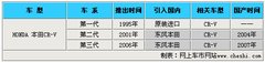 2008款 2.0L 自动 Exi经典版