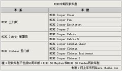 2007款 COOPER 1.6 AT FUN