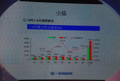 2008款 1.5L CL 手动 5座