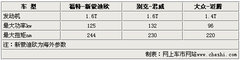 2010款 2.3 至尊型