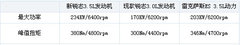 2007款 2.5L 自动 超级运动版