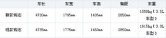 2007款 2.5L 自动 超级运动版