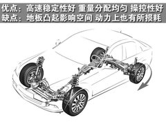 2007款 2.5L 自动 超级运动版