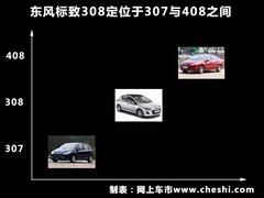 2009款 CC 1.6T 自动 豪华型