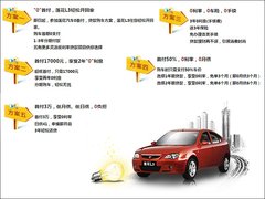 2009款 1.6 自动 两厢 运动型 豪华版