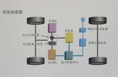 2012款 1.8L CVT 标准版