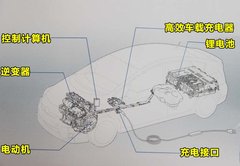 2012款 1.8L CVT 标准版
