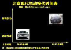 2010款 1.8 自动 GLS豪华型