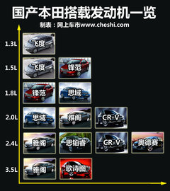 2010款 2.4L 自动 四驱尊贵导航版 5座