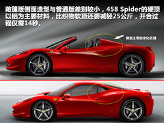 2011款 4.5L DCT 标准型