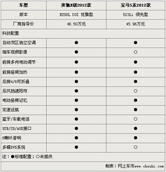 2011款 E200L 1.8T CGI优雅型