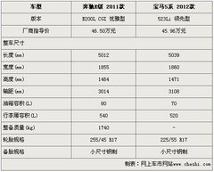 2011款 E200L 1.8T CGI优雅型