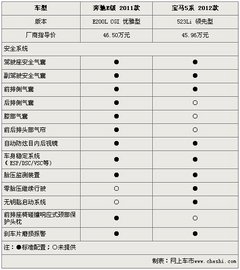 2011款 E200L 1.8T CGI优雅型
