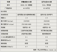 2011款 E200L 1.8T CGI优雅型