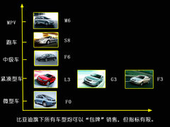 2010款 1.0L 手动 尚酷爱国版