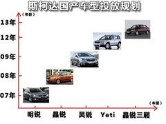 2011款 1.6 自动 晶享版