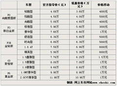 2010款 黄金版 1.8L 手动 豪华型