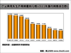 2010款 兩廂 1.8L 自動(dòng) 尊貴型