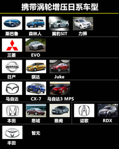 2011款 2.5T 手动 WRX STI 三厢