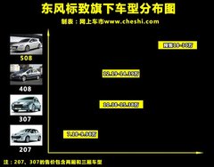 2010款 2.0L 自动 舒适周年纪念版