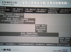 2011款 2.0 TFSI 豪华型