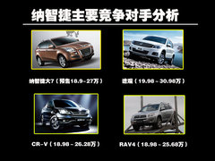 2011款 2.0T 自动 新创型两驱 5座