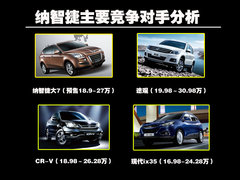 2011款 2.0T 自动 新创型两驱 5座