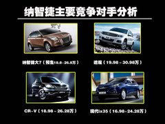 2011款 2.0T 自动 新创型两驱 5座