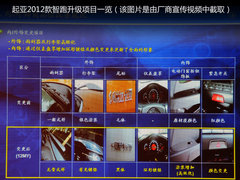 2011款 2.0L 自动 两驱版 Premium 5座
