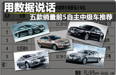 2011款 2.4L 自动 行政版
