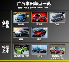 2011款 3.5L 自动 旗舰版 5座
