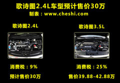 2011款 3.5L 自动 旗舰版 5座