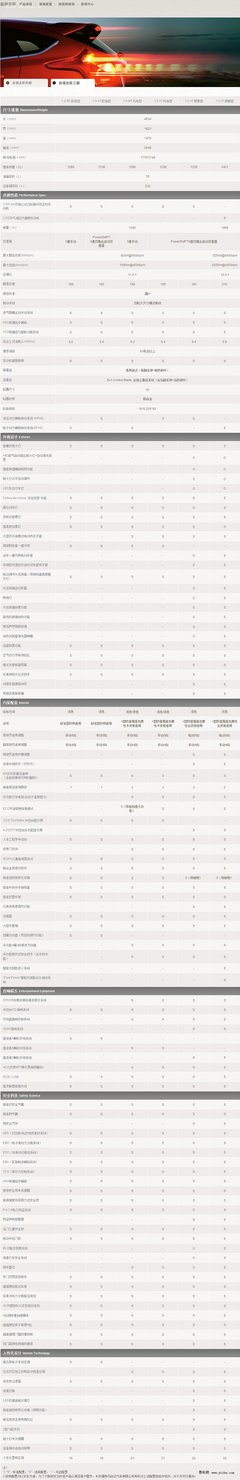2012款 两厢 2.0L DCT 豪华运动型