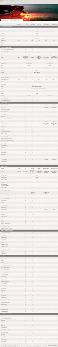 2012款 两厢 2.0L DCT 豪华运动型
