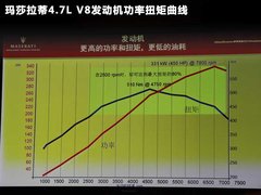 2012款 4.7L MC Stradale