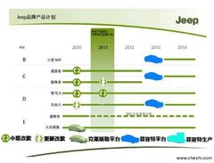 2011款 5.7L 自动 旗舰导航版 5座
