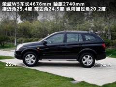 2011款 1.8T 手动 两驱驰域版 5座