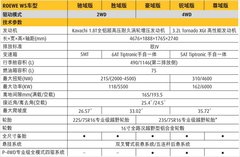 2011款 1.8T 手动 两驱驰域版 5座