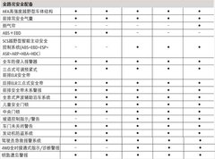 2011款 1.8T 手动 两驱驰域版 5座