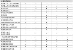 2011款 1.8T 手动 两驱驰域版 5座
