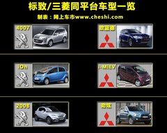 2011款 1.6T 自動 時尚型 5座