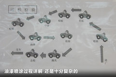 2011款 520Li 2.5L 典雅型