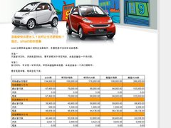 2011款 1.0T AMT 博速特别版