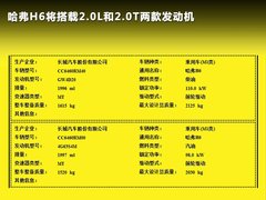 2011款 2.0T 手动 柴油两驱都市型 5座